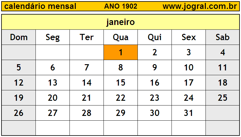 Calendário do Ano 1902 Mês de Janeiro