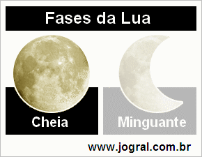 Luas Cheias nos Dias de Semana