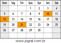 Calendário Abril Ano 1903
