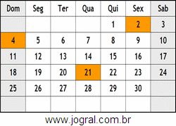 Calendário Abril Ano 1999